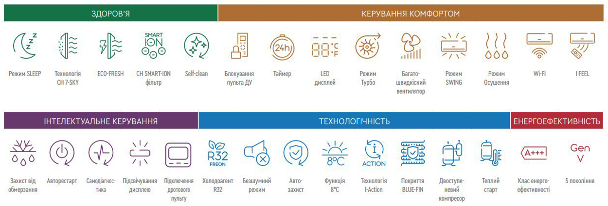 функции кондиционера vip inverter