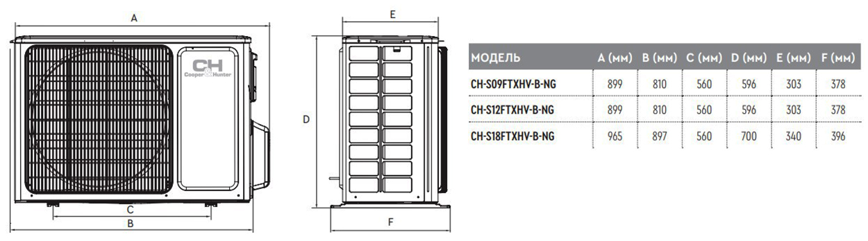 размеры инверторного кондиционера vip inverter
