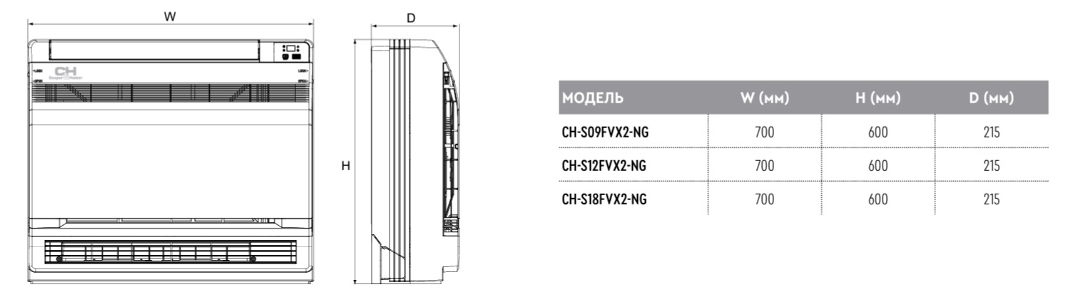 размеры инверторных кондиционеров Consol Inverter