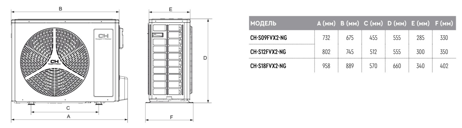 размеры инверторных кондиционеров Consol Inverter