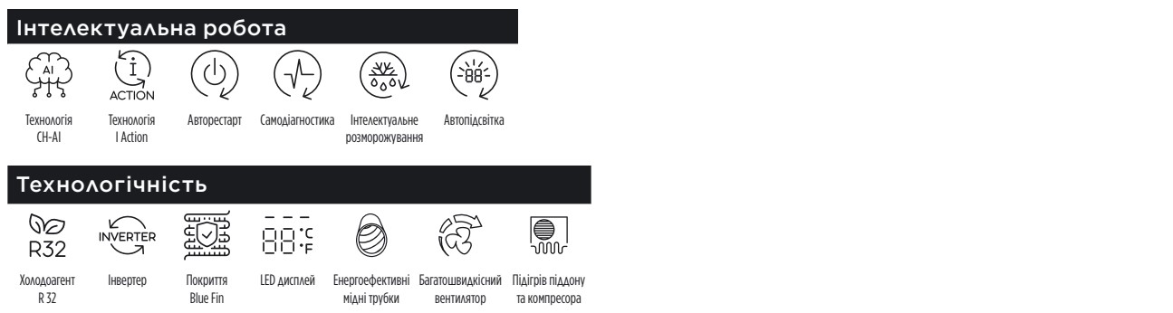 функции инверторного кондиционер для умного дома