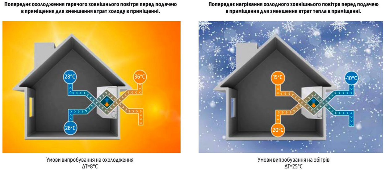 модуль подачи свежего воздуха Fresh Air Kit