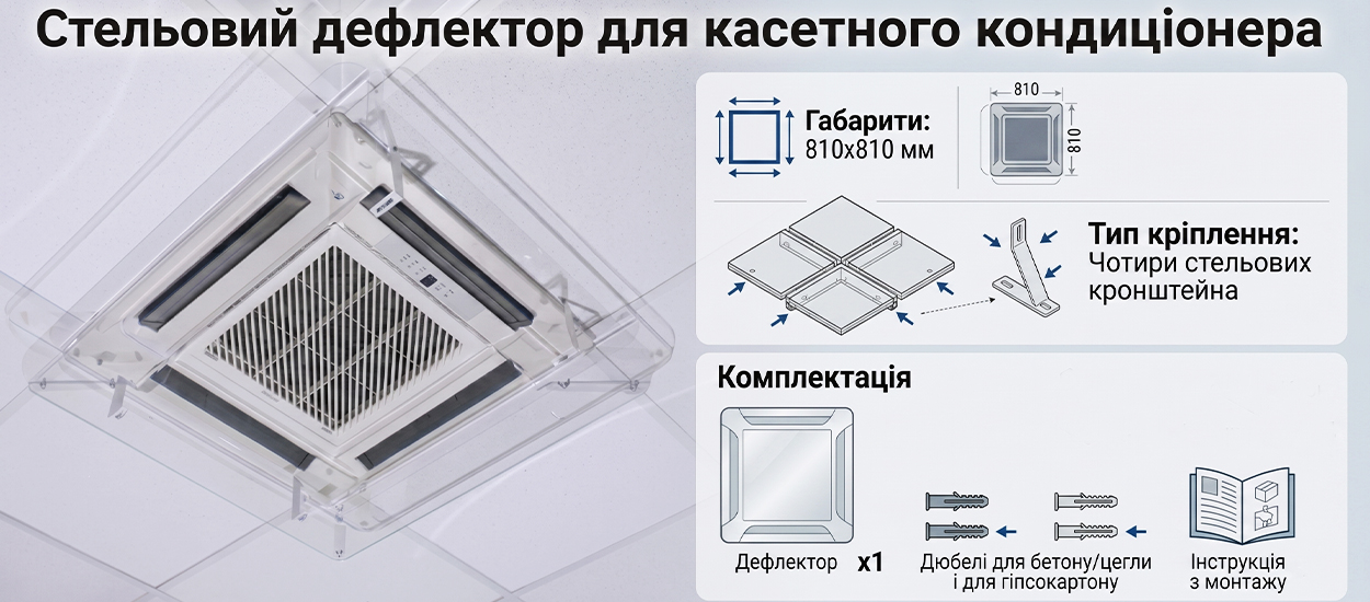 дефлектор рдля кассетного кондиционера 810х810 мм