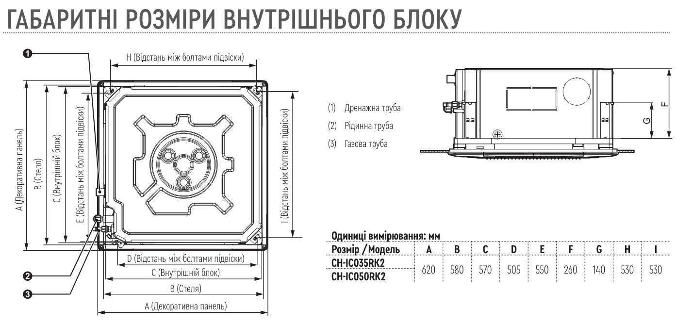 размеры кассетного кондиціонера