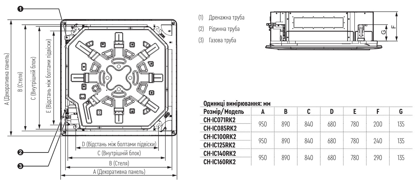 размеры кассетного кондиціонера