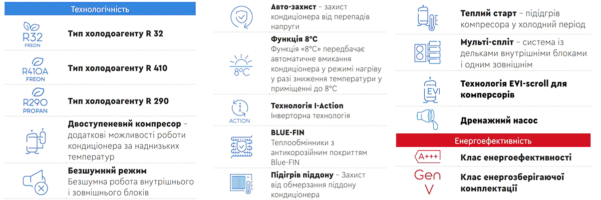 наружный блок мульти сплит