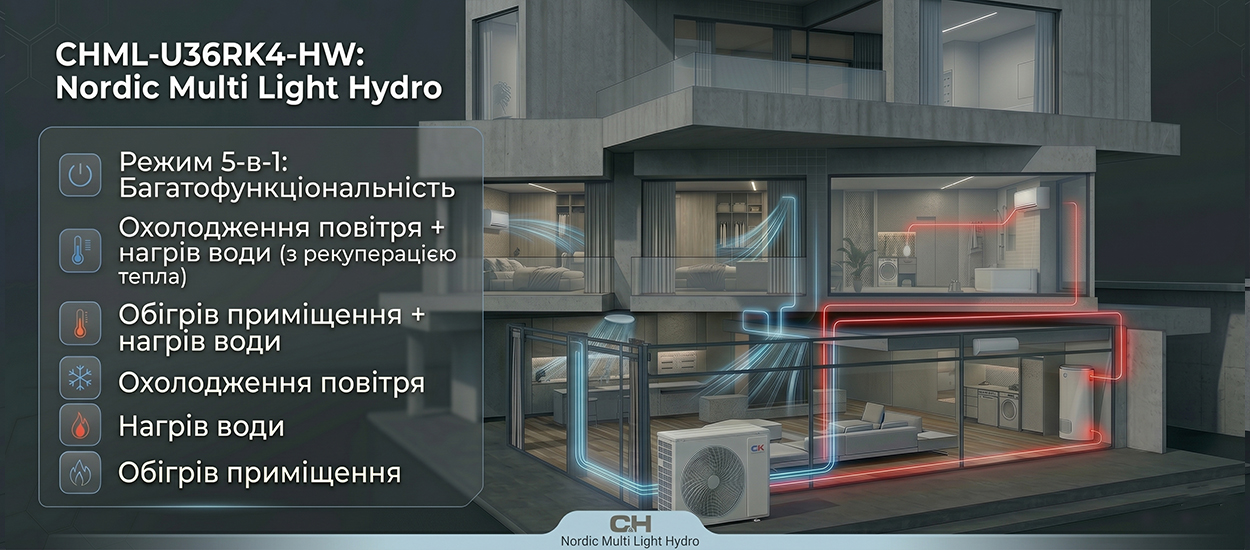 CHML-U36RK4-HW