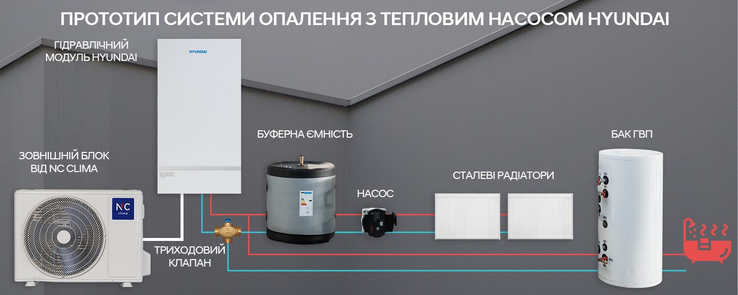 Вариант подключения внешнего блока NC clima и гидромодуля Hyundai