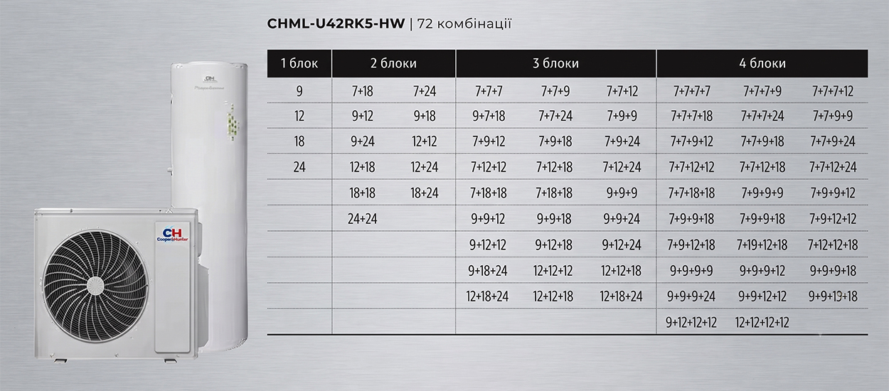CHML-U42RK5-HW