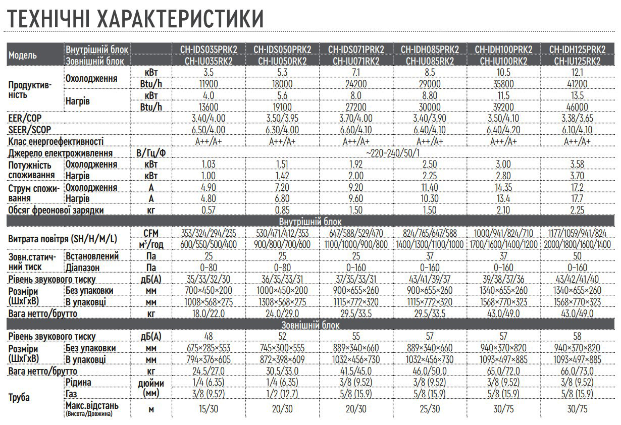канальные кондиционеры характеристики