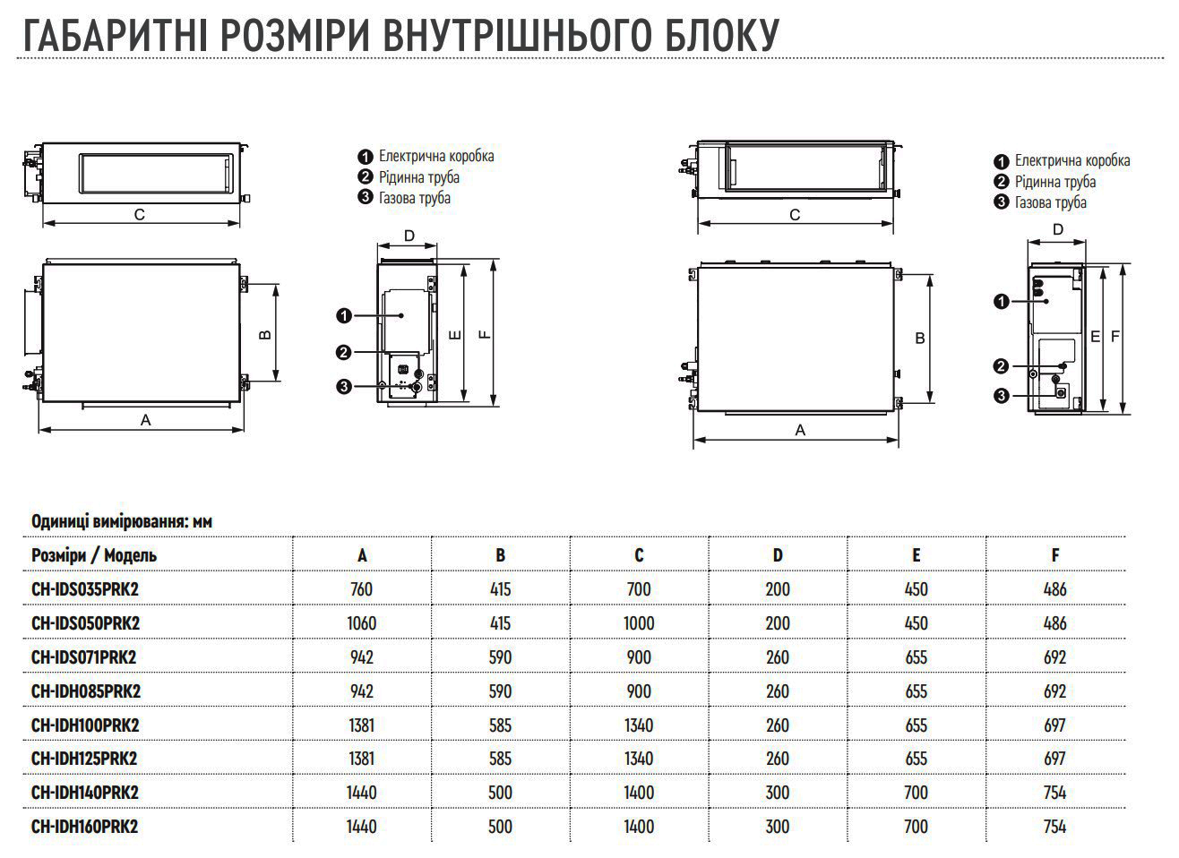канальные кондиционеры размеры внутреннего блока
