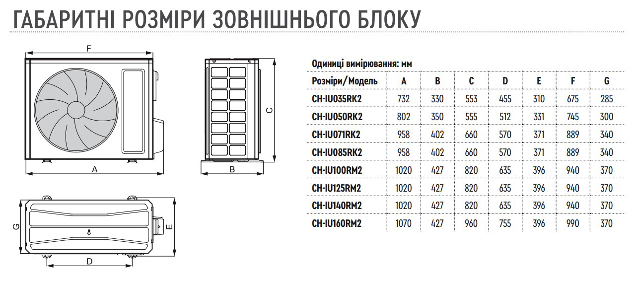 канальные кондиционеры размеры наружного блока