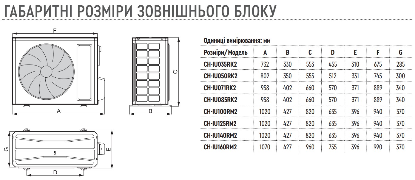 напольно потолочные кондиционеры размеры блока