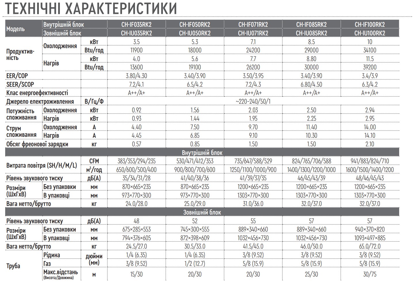 кондиционеры напольно потолочного типа