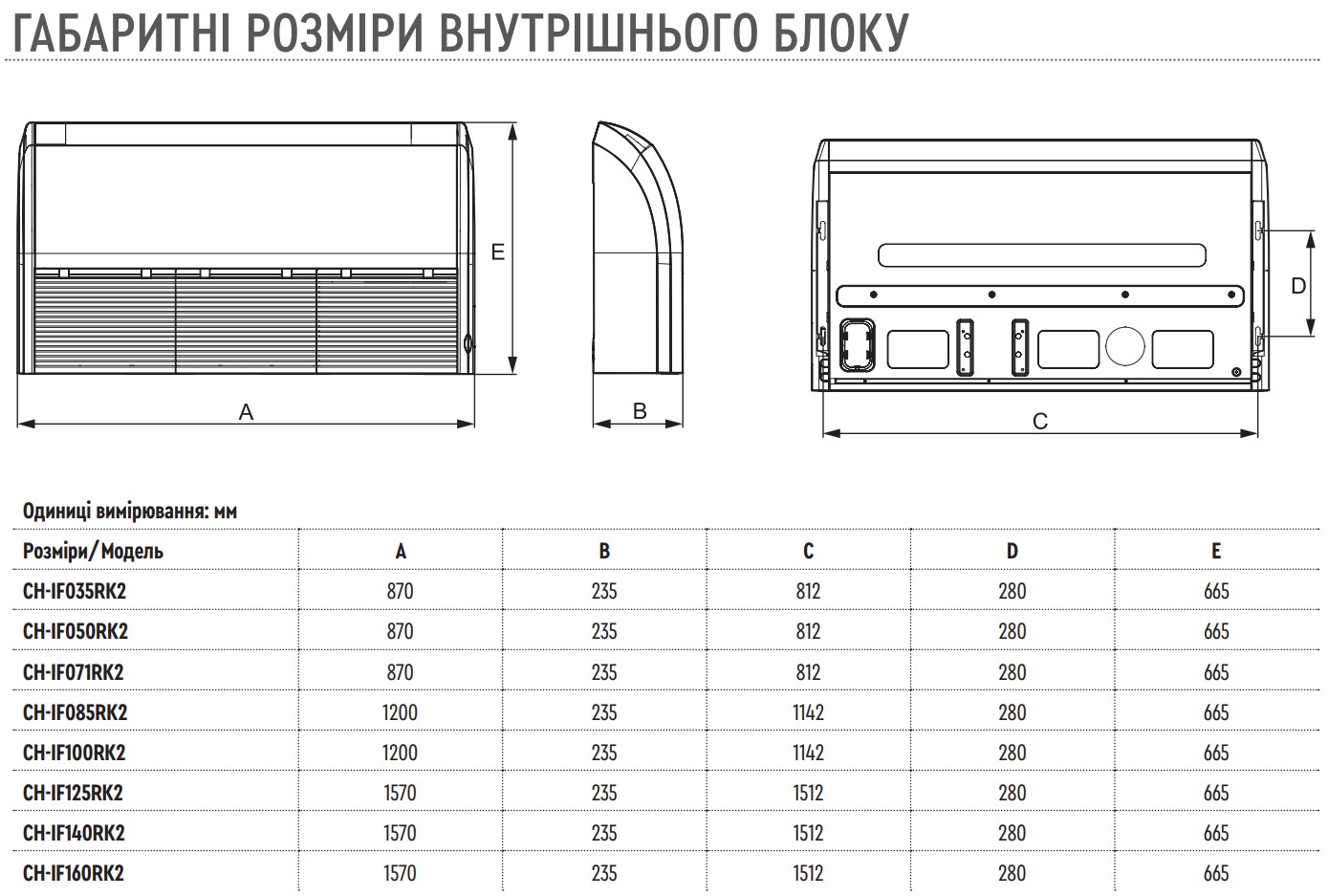 напольно потолочные кондиционеры размеры