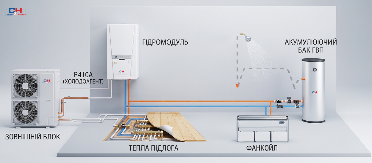 CH-HP16SINM2 UNITHERM2