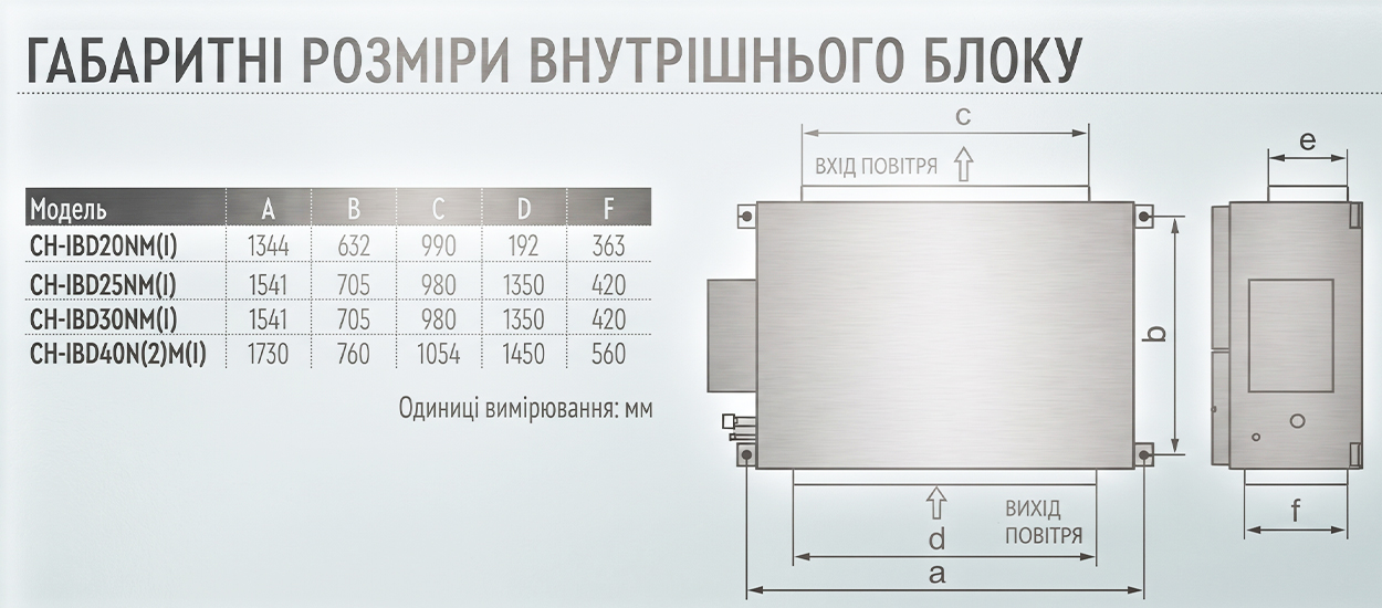 канальный кондиционер CH-IBD25NM