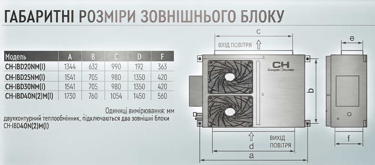 канальный кондиционер CH-IBD25NM