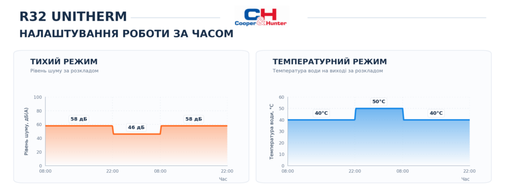 Налаштування режимів роботи UNITHERM
