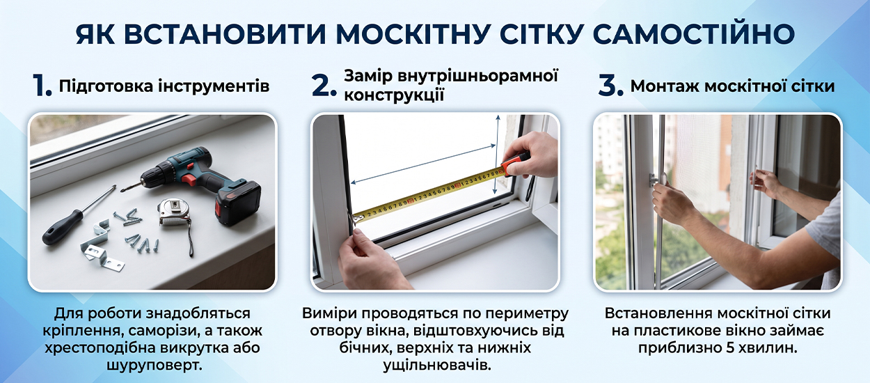 як встановити москітну сітку самостійно
